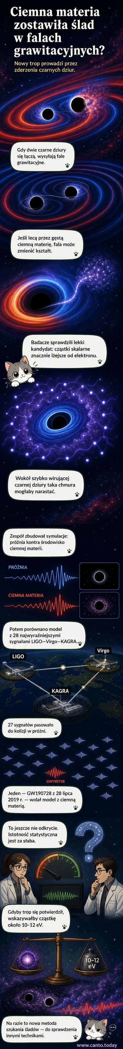 Ilustracja dwóch czarnych dziur krążących wokół siebie, otoczonych falującą, przezroczystą chmurą symbolizującą ciemną materię, z rozchodzącymi się falami czasoprzestrzeni w tle.