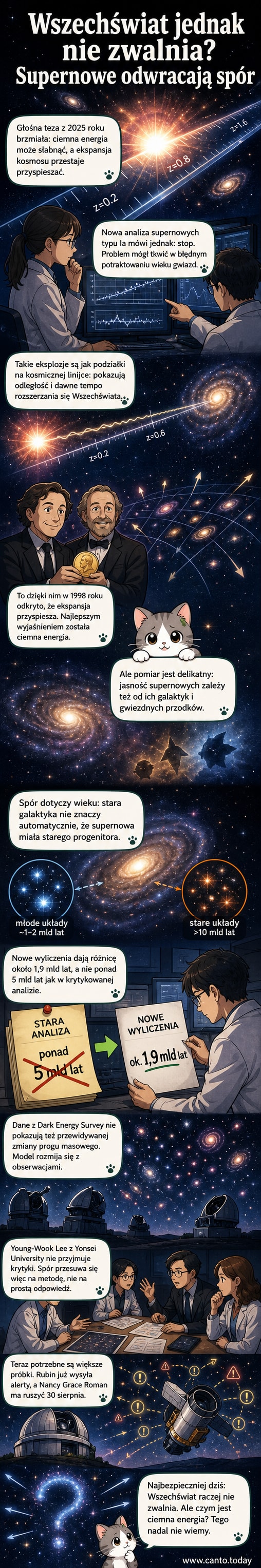 Ilustracja przedstawiająca rozszerzający się Wszechświat z wyraźnymi supernowymi typu Ia oznaczonymi jako punkty odniesienia w czasoprzestrzeni