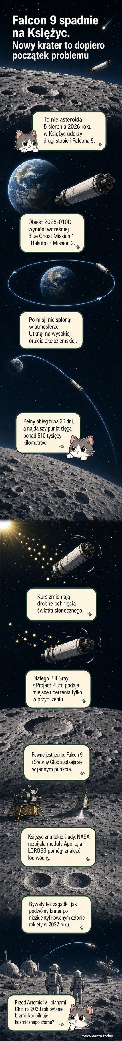 Ilustracja przedstawia rakietę SpaceX lecącą w kierunku Księżyca, z widocznym kraterem Einstein i nowym, powstającym kraterem w tle.