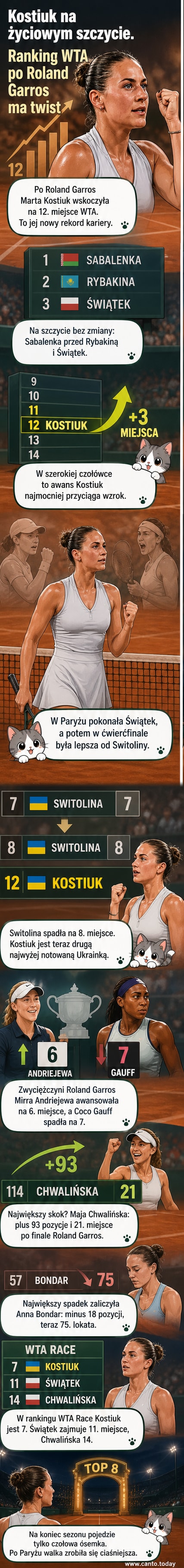 Marta Kostiuk stoi z rakietyką w ręku na tle kortu z logo Roland Garros, tło w stylu kreskówki.