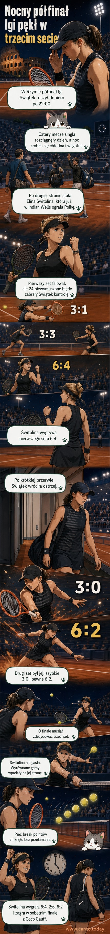 Iga Świątek gra mecz półfinalny na kortach w Rzymie podczas wieczornego spotkania z Elina Switoliną