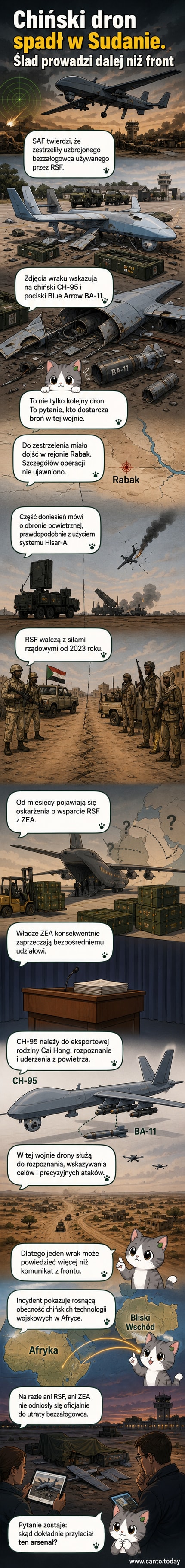 Zestrzelony chiński dron CH-95 z widocznymi resztkami uzbrojenia, leżący na pustynnym terenie w Sudanie.