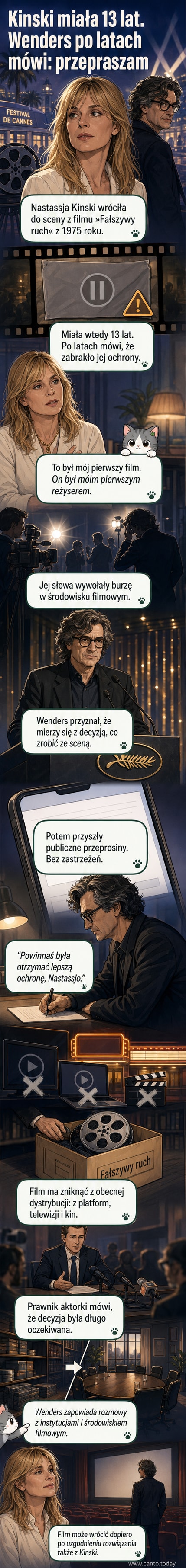 Portret Nastassji Kinski z 2024 roku i Wima Wendersa z 2026 roku, obok klatka z filmu 'Fałszywy ruch' z lat 70.