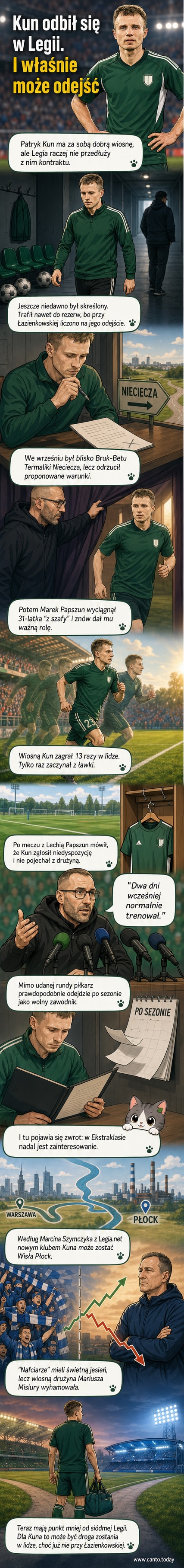 Piłkarz Patryk Kun w barwach Legii Warszawa podczas meczu, z tłem trybun i logiem klubu.