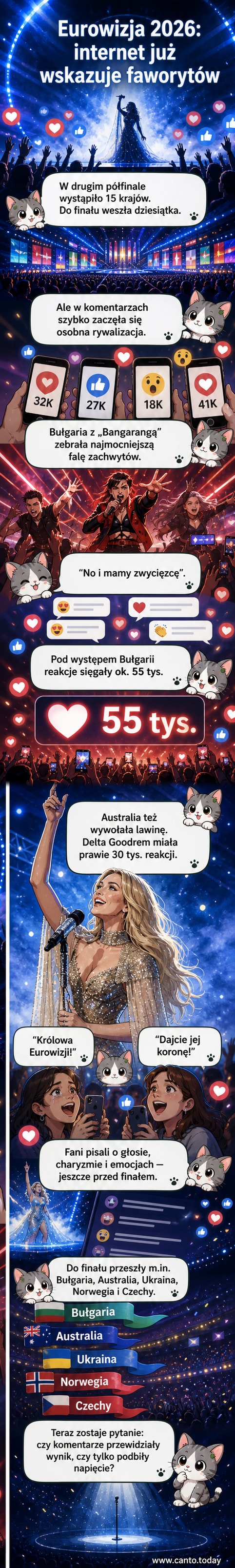 Ilustracja przedstawiająca scenę Eurowizji 2026 z artystami z Bułgarii i Australii podczas występu, tło pełne kolorowych świateł i entuzjastycznej publiczności.