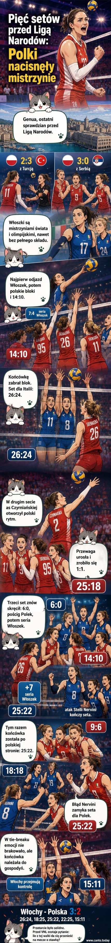 Polskie siatkarki walczące z Włoszkami w Genui podczas meczu towarzyskiego przed Ligą Narodów
