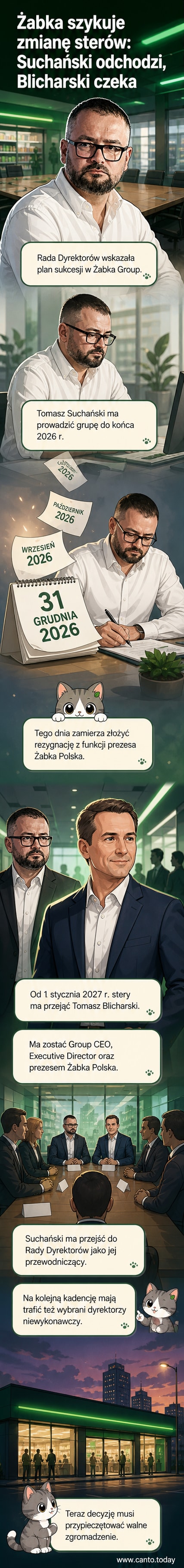 Ilustracja przedstawiająca zmianę kadrową w zarządzie Żabki — dwa portrety nowych liderów i logo firmy.