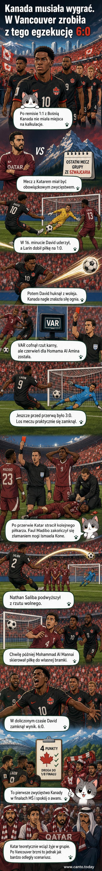 Piłkarze Kanady świętują po strzeleniu bramki w meczu z Katarem, Jonathan David w centrum uwagi, tło: stadion w Vancouver.