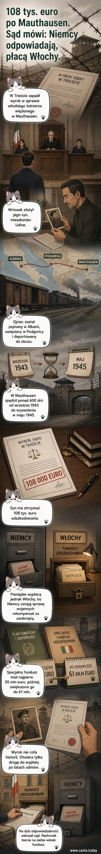 Ilustracja przedstawiająca sędzię ogłaszającą decyzję, w tle sylwetka obozu Mauthausen i dokumenty z odszkodowaniem