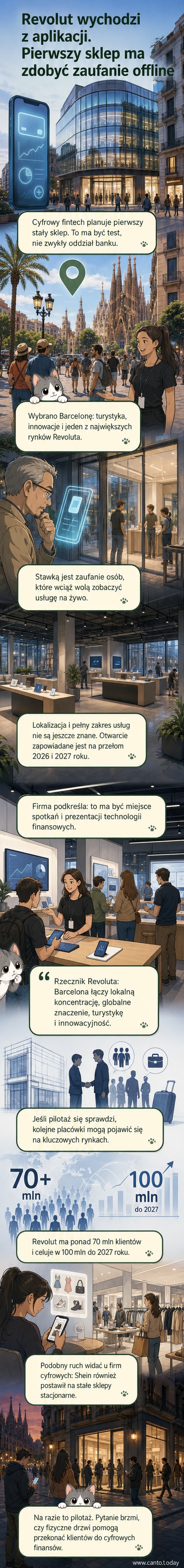 Ilustracja przedstawiająca nowoczesny sklep Revolut w Barcelonie z klientami korzystającymi z cyfrowych terminali przy białej, minimalistycznej fasadzie z zielonym logo firmy.