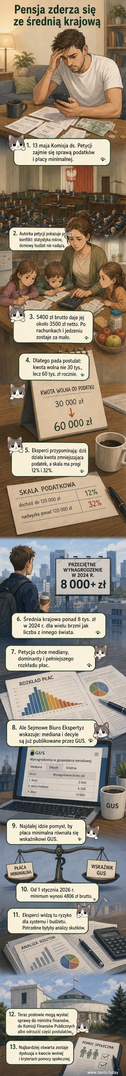 Ilustracja przedstawiająca osobę z dziećmi patrzącą na listę wydatków, z symbolem złotówki i wykresem rosnących cen w tle.