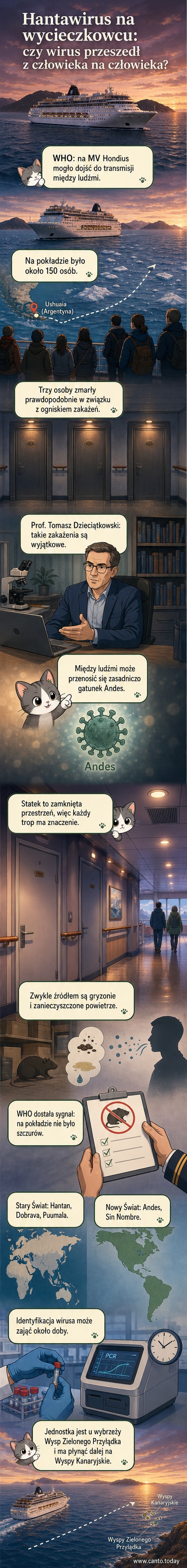Ilustracja statku wycieczkowego na tle Antarktydy, z widocznym czerwonym krzyżem i ikoną wirusa, symbolizująca zagrożenie epidemiologiczne w izolowanym środowisku.