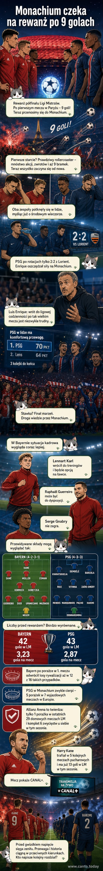 Ilustracja przedstawiająca mecz piłkarski na Allianz Arenie, z zawodnikami Bayernu i PSG w intensywnej walce o piłkę podczas półfinału Ligi Mistrzów.