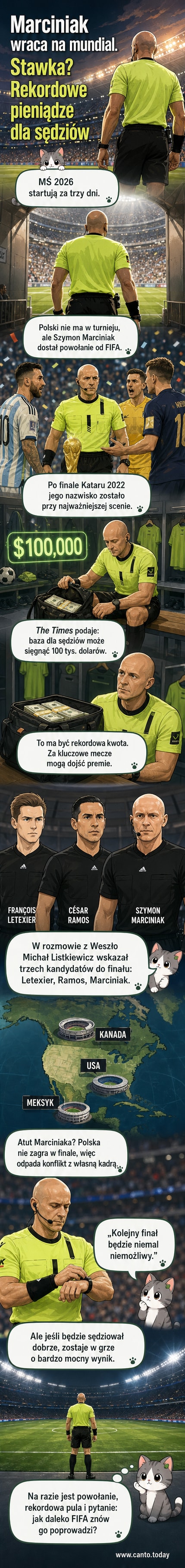 Szymon Marciniak w stroju sędziowskim na boisku, z widocznym systemem VAR i trybunami pełnymi kibiców, scena z finału MŚ 2022 w Katarze.