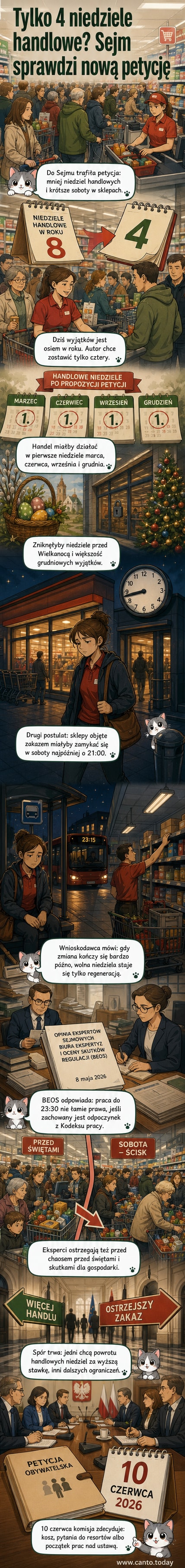 Ilustracja przedstawiająca zamknięte drzwi sklepu w niedzielę, z kalendarzem w tle z zaznaczonymi czterema niedzielami handlowymi.