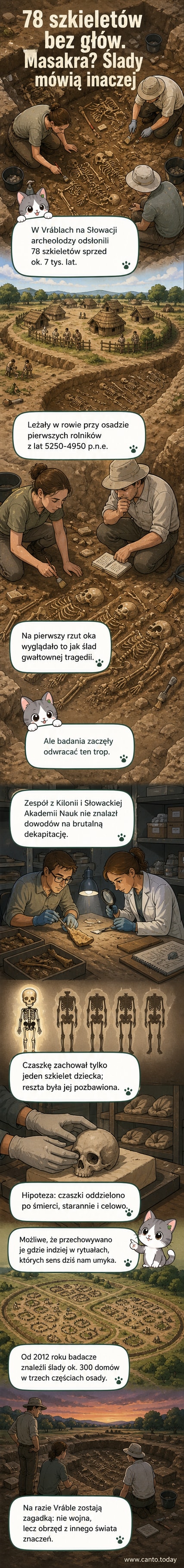 Ilustracja przedstawiająca archeologiczne wykopaliska w Vráblach — grupa szkieletów bez czaszek leżących w rowie, w tle rekonstrukcja neolitycznej osady z domami z gliny i drewna.