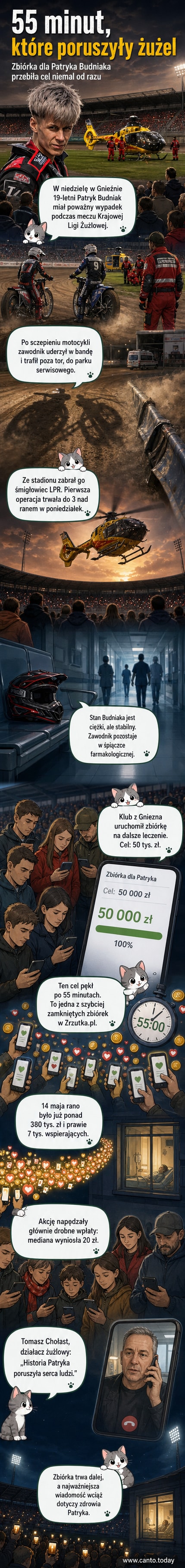 Zdjęcie: helikopter na torze żużlowym w Gnieźnie i zdjęcie Patryka Budniaka w kółku, symbolizujące wypadek i reakcję ratunkową.