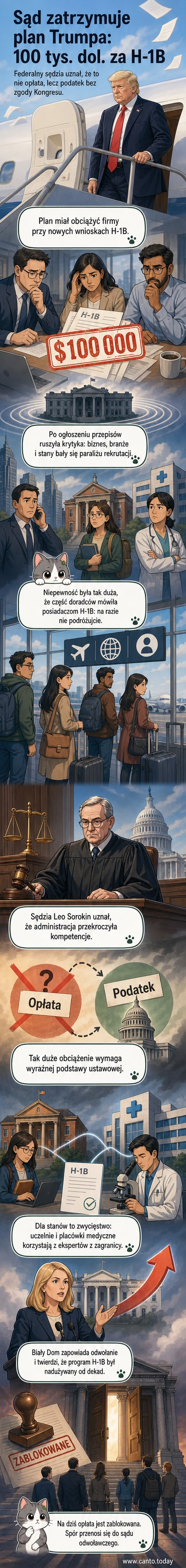 Ilustracja przedstawiająca sędziego w tobie siedzącego za pulpitem z napisem 'Sąd', z jednej strony prezydent Trump z kartką 'Opłata 100 tys. dol.', z drugiej strony grupa zagranicznych specjalistów z teczkami, w tle symbol amerykańskiego orła i flaga USA.