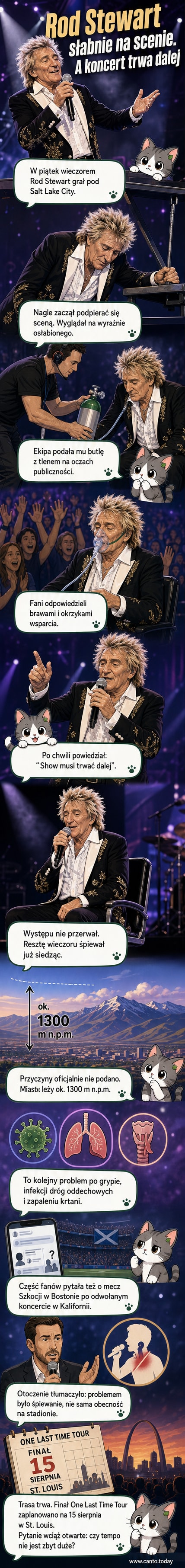 Rod Stewart na scenie, wspiera się o elementy, obok stoi butla z tlenem, tło to tłum widzów.