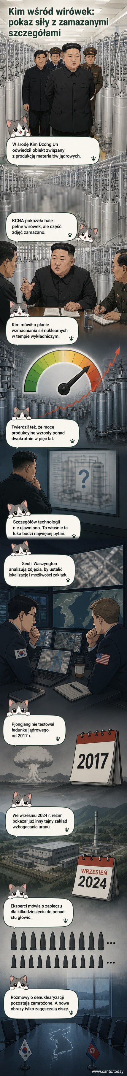 Kim Dzong Un w hali fabryki broni nuklearnej, otoczony urzędnikami, przed rzędami wirówek do wzbogacania uranu