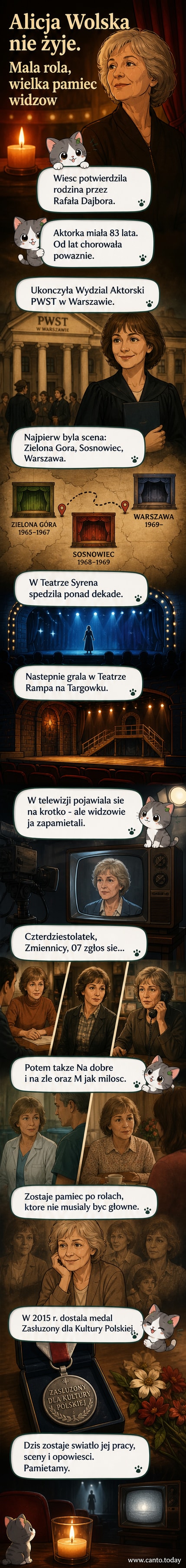 Czarno-biała fotografia Alicji Wolskiej w scenie z serialu, w tle fragmenty tytułów serii, w których grała