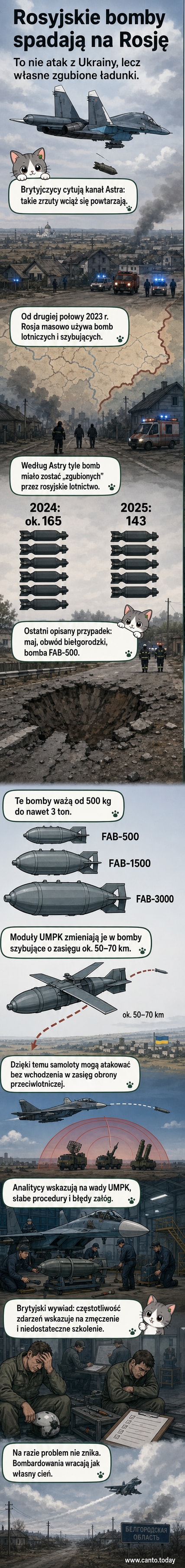 Ilustracja przedstawia mapę Rosji z zaznaczonymi miejscami upadku własnych bomb lotniczych, w tym obwód biełgorodzki; na dole – schemat bomb FAB z modułami UMPK.