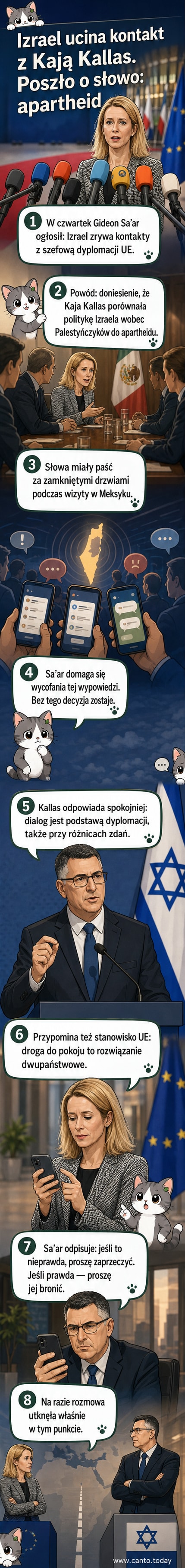 Ilustracja przedstawiająca ministrów spraw zagranicznych Izraela i Unii Europejskiej stojących po przeciwnych stronach stołu konferencyjnego, z widocznym rozłamem i napięciem.