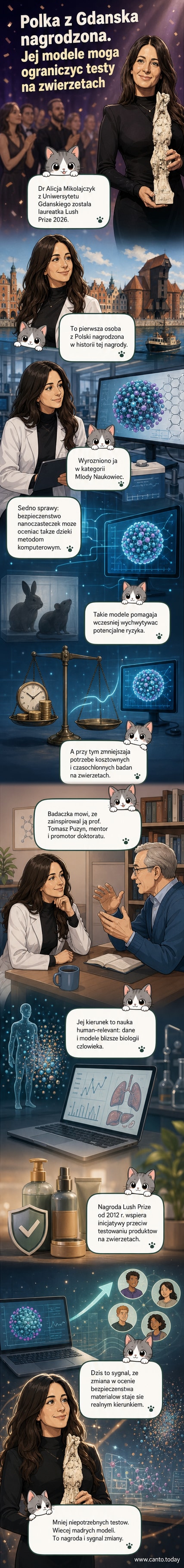 Ilustracja przedstawiającą dr Alicję Mikołajczyk w laboratorium, analizującą dane na ekranie komputera, z symbolem DNA i grafiką przedstawiającą nanocząsteczki, w tle flaga Polski i logo nagrody Lush Prize.
