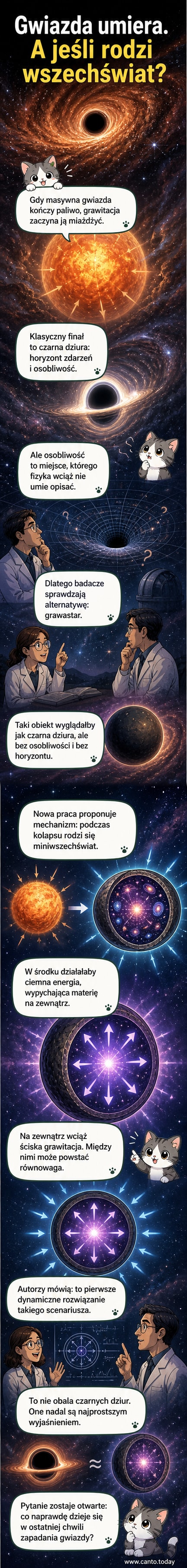 Ilustracja zapadającej się gwiazdy, z wnętrzem przypominającym rozszerzający się młody wszechświat, otoczonym warstwą ciemnej energii – wizja artystyczna grawastara.