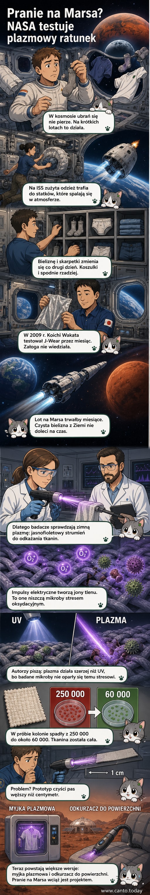 Ilustracja przedstawia astronautę na Marsie trzymającego urządzenie przypominające pistolet, z którego wychodzi niebieski strumień plazmy skierowany na wiszącą odzież. W tle widoczna jest kosmiczna stacja i czerwona powierzchnia planety.