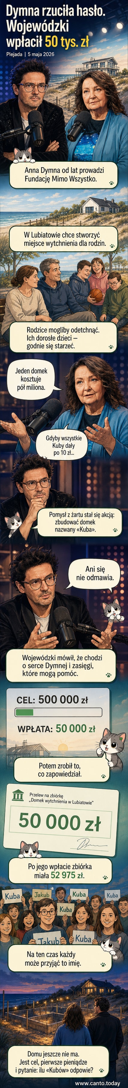 Ilustracja przedstawiająca Kubę Wojewódzkiego i Annę Dymną przy wejściu do nowego, przyjaznego budynku z napisem "Kuba", otoczonego zielenią i morzem w tle.