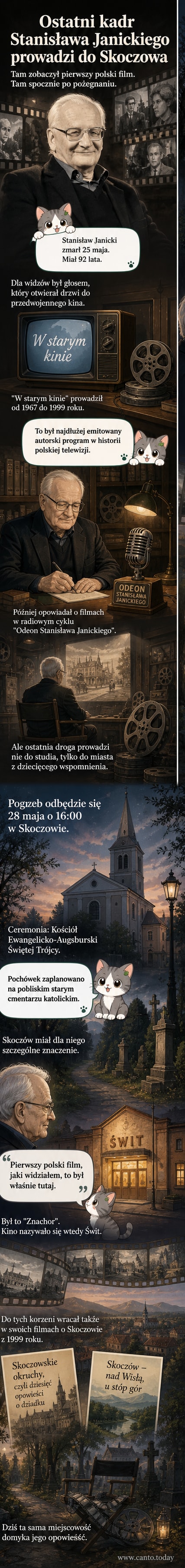 Stara fotografia Stanisława Janickiego w studiu telewizyjnym, z tłem plakatów klasycznych filmów polskich.