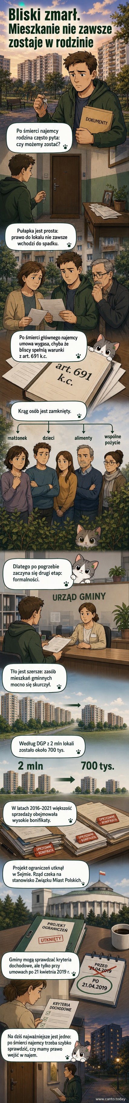 Ilustracja przedstawiająca rodzinę stojącą przed zamkniętymi drzwiami mieszkania z napisem 'Wymeldować się', tło to blok mieszkalny w cieniu.