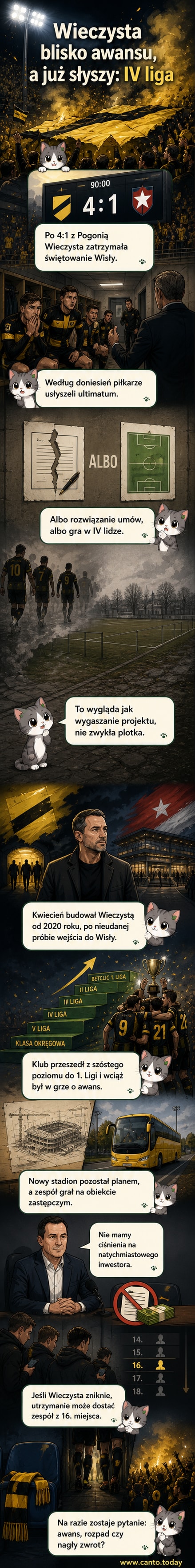 Piłkarze Wieczystej Kraków świętują gola na boisku, podczas gdy w tle pojawia się czerwone ostrzeżenie 'IV liga' i symbol rozpadu drużyny.