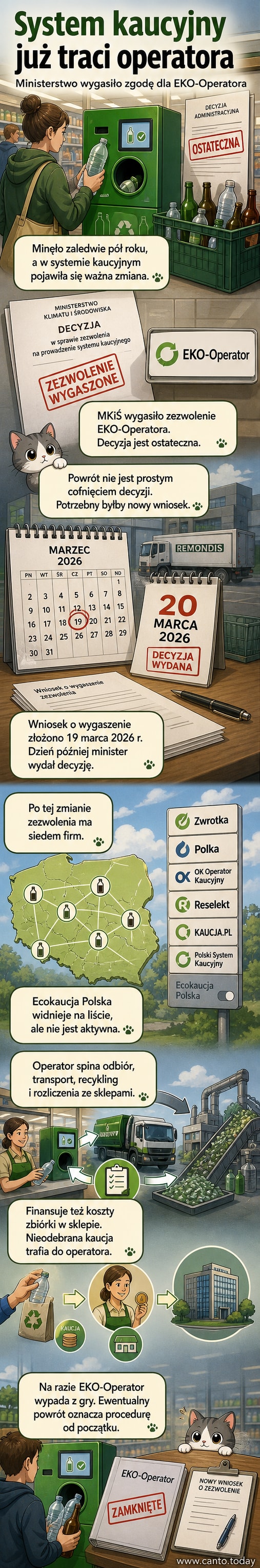 Ilustracja przedstawiająca puste pudełko po napoju i symbol recyklingu, obok dokument z napisem 'Zezwolenie wygaszone'.