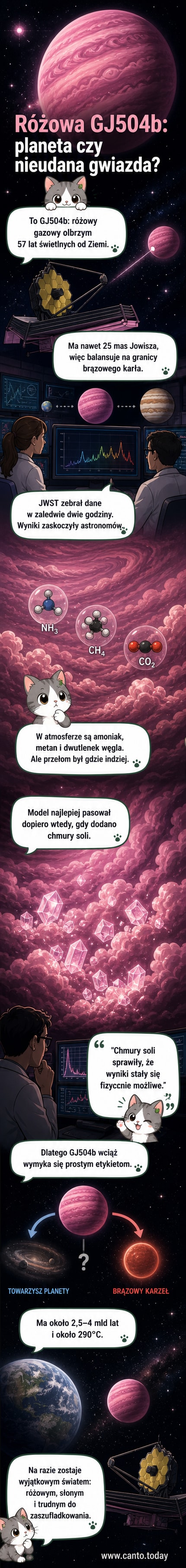 Ilustracja artystyczna różowej egzoplanety GJ504b z chmurami soli, krążącej wokół gwiazdy podobnej do Słońca.