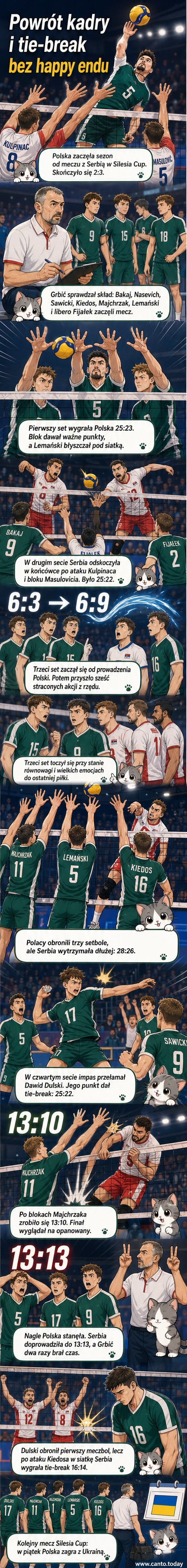 Reprezentanci Polski i Serbii podczas meczu siatkarskiego w ramach Silesia Cup. Polacy w białych koszulkach, Serbowie w niebieskich.