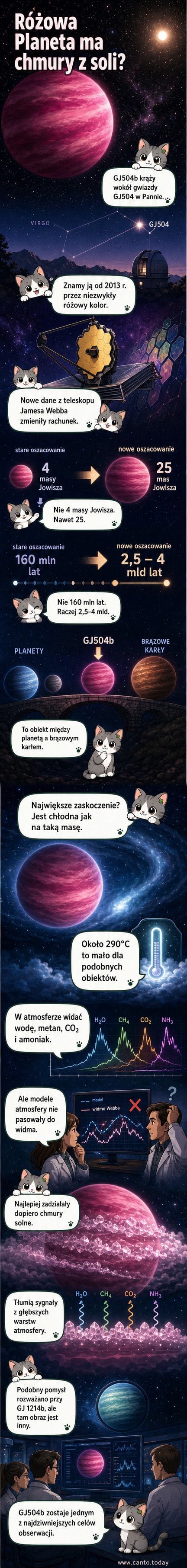 Ilustracja różowej egzoplanety GJ504b z grubą warstwą chmur, krążącej wokół odległej gwiazdy, z widocznym charakterystycznym odcieniem i detalami chemicznymi w atmosferze.
