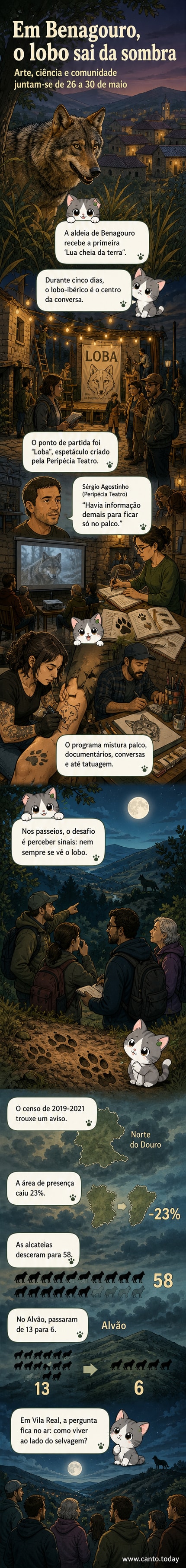 Ilustração noturna de uma aldeia em Vila Real com silhuetas de lobos ao longe, sob uma lua cheia, simbolizando o evento de arte e ciência sobre o lobo-ibérico.
