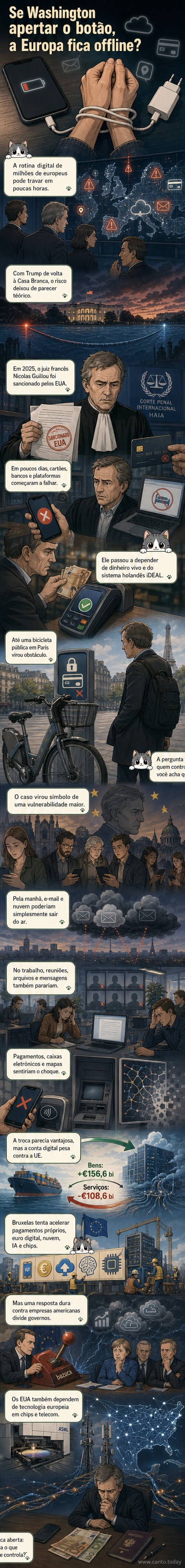 Ilustração de um juiz europeu cercado por ícones digitais quebrados: cartões, apps, nuvem e GPS, com bandeiras dos EUA e da UE ao fundo.