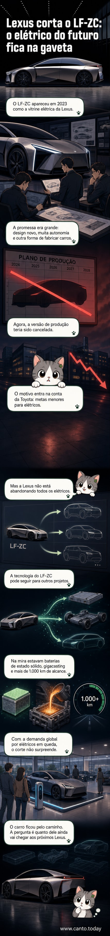 Ilustração de um carro elétrico futurista da Lexus com linhas aerodinâmicas e luzes azuis, ao lado de uma fábrica com tecnologia de fundição em grande escala.