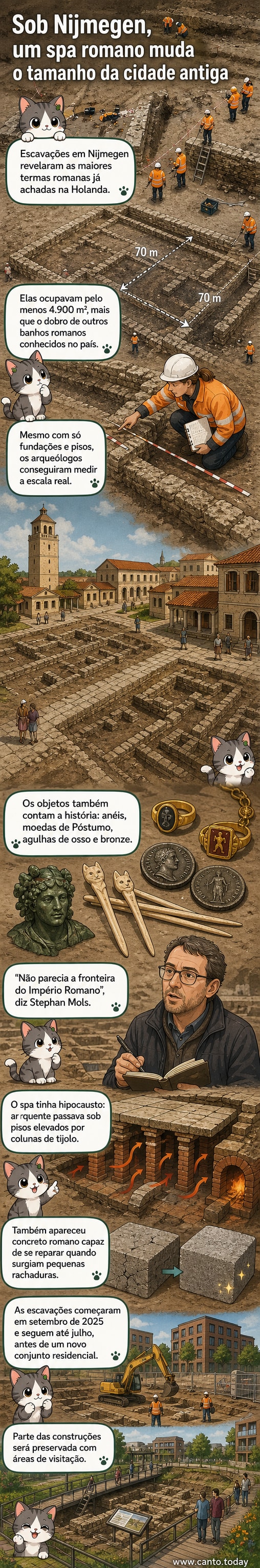 Painel ilustrado mostrando arqueólogos escavando ruínas romanas em Nijmegen, com destaque para um busto de Baco e estruturas de pedra antigas sob um céu nublado.