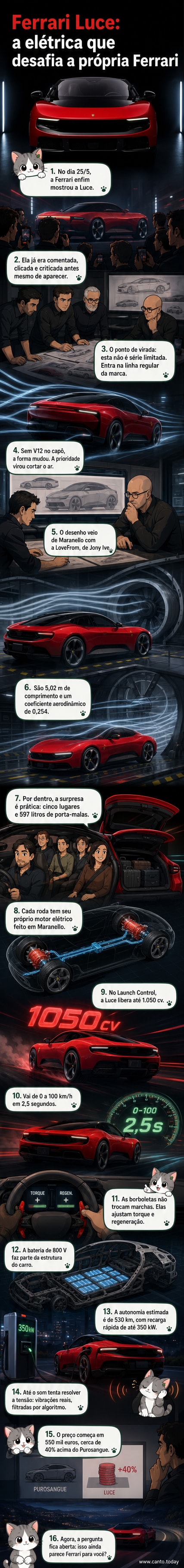 Ferrari Luce, o primeiro carro elétrico da marca, com design futurista e linhas longas, em imagem oficial divulgada pela fabricante.