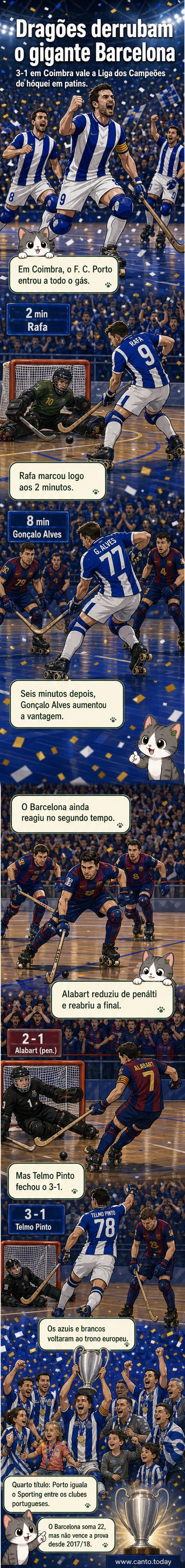 Jogadores do FC Porto celebram a vitória na final da Liga dos Campeões de hóquei em patins contra o Barcelona, em Coimbra.