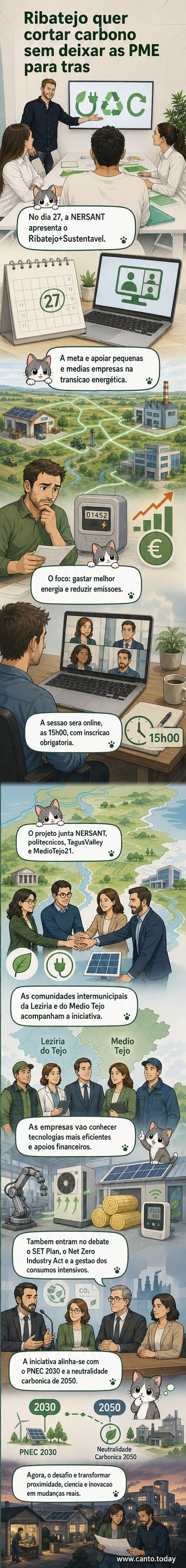 Ilustração de um painel solar sobre uma fábrica no Ribatejo, com gráficos de emissões em queda ao fundo, simbolizando a transição energética de empresas locais.
