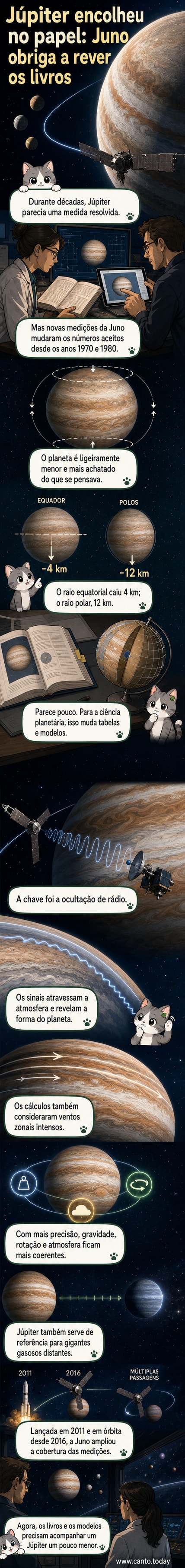 Ilustração de Júpiter com nova forma ligeiramente mais achatada, baseada em dados atualizados da missão Juno da NASA