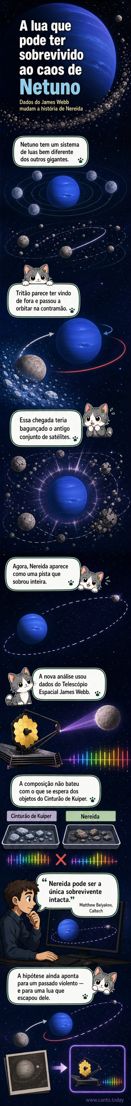 Ilustração de Nereida, pequena lua de Netuno, orbitando ao fundo de um sistema caótico com Tritão e destroços de luas antigas, com o Telescópio Espacial James Webb no espaço ao longe.