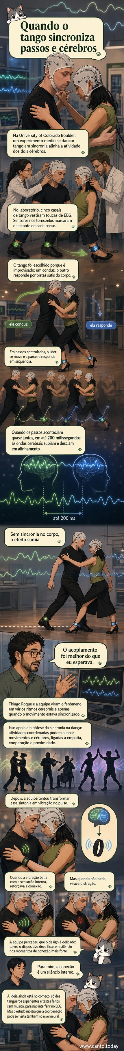 Ilustração de dois dançarinos de tango com linhas de ondas cerebrais conectando suas cabeças, mostrando sincronização entre os cérebros durante o movimento coordenado.