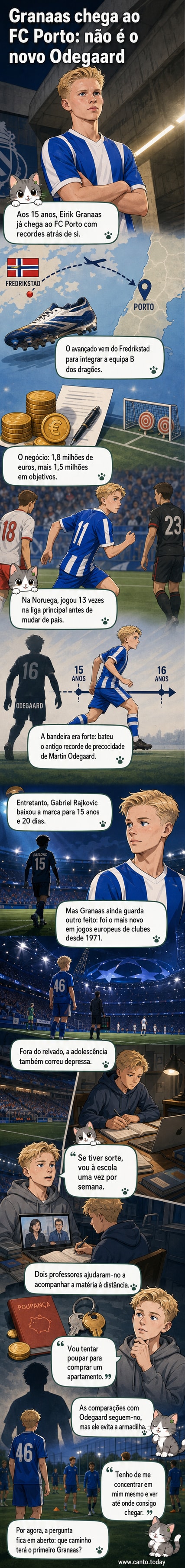 Ilustração de um jovem jogador de futebol com camisola do FC Porto, ao lado de um relógio marcando recorde de idade e um livro escolar, simbolizando equilíbrio entre carreira e estudos.