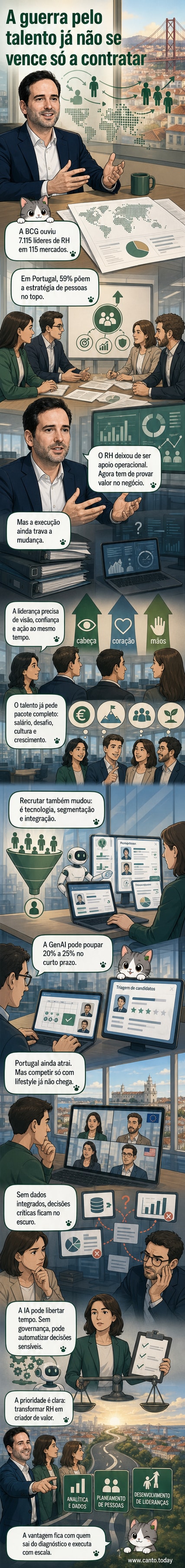 Ilustração de um profissional de RH a integrar dados, IA e liderança em um painel digital, simbolizando a transformação da função.